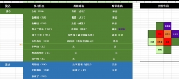 太吾绘卷野生资源与建筑搭配攻略