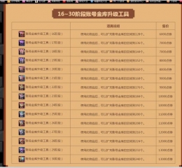 DNF账号金库扩充价格及金库空间汇总