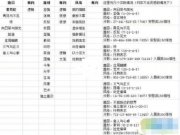 中国式家长游戏高分作文攻略