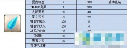 fgo钻头软糖速刷攻略