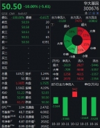 华大基因跌停是怎么回事 华大基因跌停的原因是什么