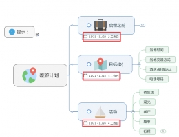 MindManager计划视图的功能详解