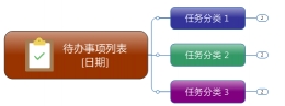 MindManager渐变色效果设置方法教程