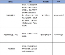 DNF11月增幅活动地址