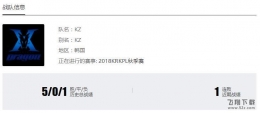 王者荣耀KRKPL常规赛KZ战队阵容介绍
