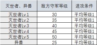 时之歌地块据点怎么玩 时之歌地块据点玩法技巧解析