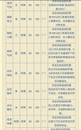 精灵宝可梦Lets Go最强精灵对战思路及配招推荐