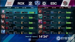 2018KRKPL常规赛第五周赛事：ROX 2：0 零封ESC稳居积分第二