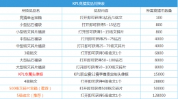 王者荣耀竞猜币兑换奖励物品一览