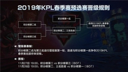 王者荣耀2019kpl春季赛预选赛赛制规则/比赛时间/地点一览