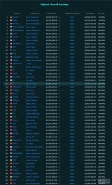 2018DOTA2职业选手奖金排行榜