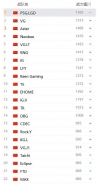 2018最新dota2中国战队排行榜