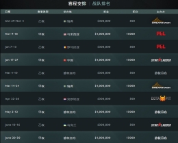 DOTA2新赛季安排公布