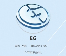 DOTA2EG战队阵容一览