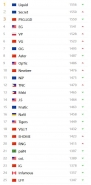 2018DOTA2世界战队排行榜名单更新