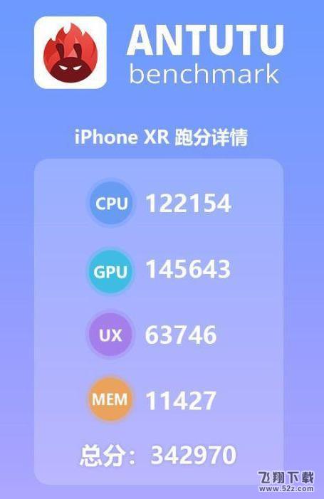 iPhone Xr和华为Mate20哪个值得买？对比区别有哪些