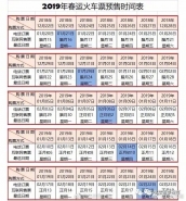 2019春运订票时间表出炉 12月23日起开抢春运第一张票