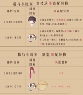奇迹暖暖猫与小说家套装顶配攻略