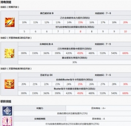 FGO圣诞羽蛇神技能属性介绍