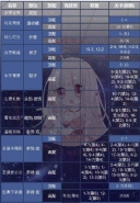 奇迹暖暖圣诞手偶剧套装顶配攻略