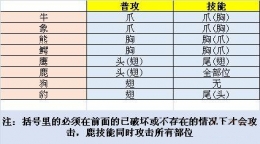斯特恩大陆全破任务攻略