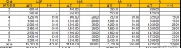 忍法战场卡牌升级所需资源数据汇总