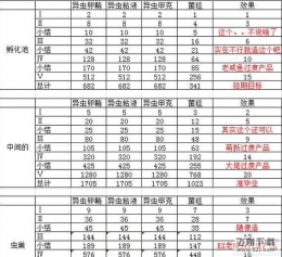 不思议迷宫虫族奇观建造攻略