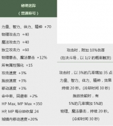 DNF2019春节秘境迷踪属性称号属性