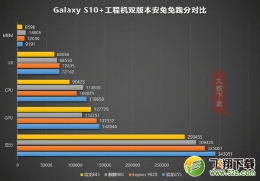 骁龙855和苹果A12处理器对比实用评测