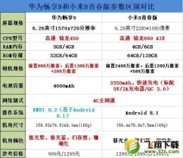 华为畅享9和小米8青春版手机对比实用评测