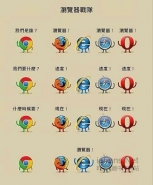 chrome和ie换头像是怎么回事 chrome和ie换头像是真的吗