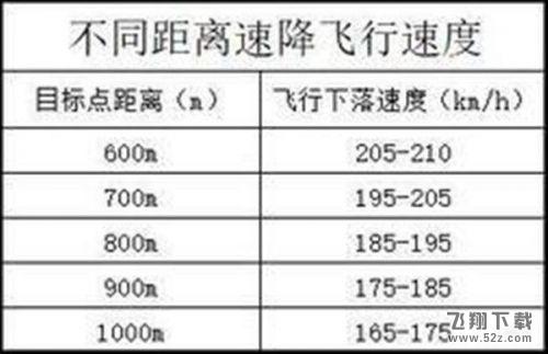 绝地求生新跳伞机制介绍 绝地求生新跳伞方法解析