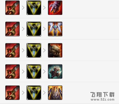 LOLS8打野赵信怎么出装_LOLS8打野赵信出装推荐