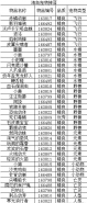 魔兽世界8.1全海岛小宠物及坐骑掉落列表汇总