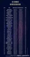2019大学什么时候放寒假 2019全国高校寒假假期时间排行榜