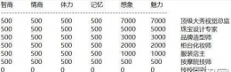 中国式家长美妆师职业要求介绍