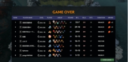 dota2自走棋糖果使用方法攻略
