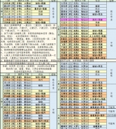 《想不想修真：凡人传说》散仙门派选择推荐