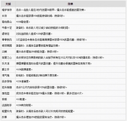 全境封锁2Beta版天赋及效果一览