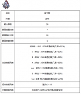 佣兵地下城佣兵种族介绍