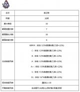 佣兵地下城光明系佣兵汇总