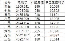 《想不想修真：凡人传说》全秘境宝箱掉落位置大全