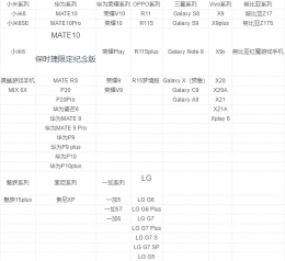 《自走棋》手游适配手机型号大全