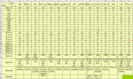 女主播经纪公司全主播数据汇总