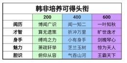 楚留香手游桑海求学文献搭配攻略