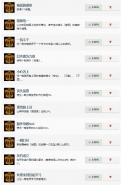 超级机器人大战T全中文奖杯及达成条件一览