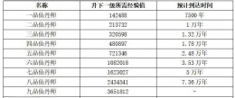 《想不想修真：凡人传说》丹器炼制攻略