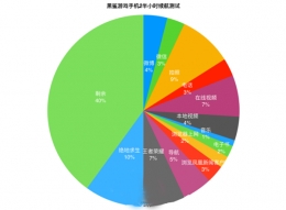 黑鲨游戏手机2电池容量多大 黑鲨2续航怎么样