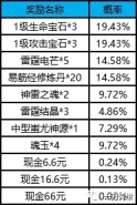 一刀传世刀刀卡获取攻略