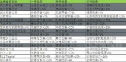 全境封锁2肉盾流装备天赋搭配分享